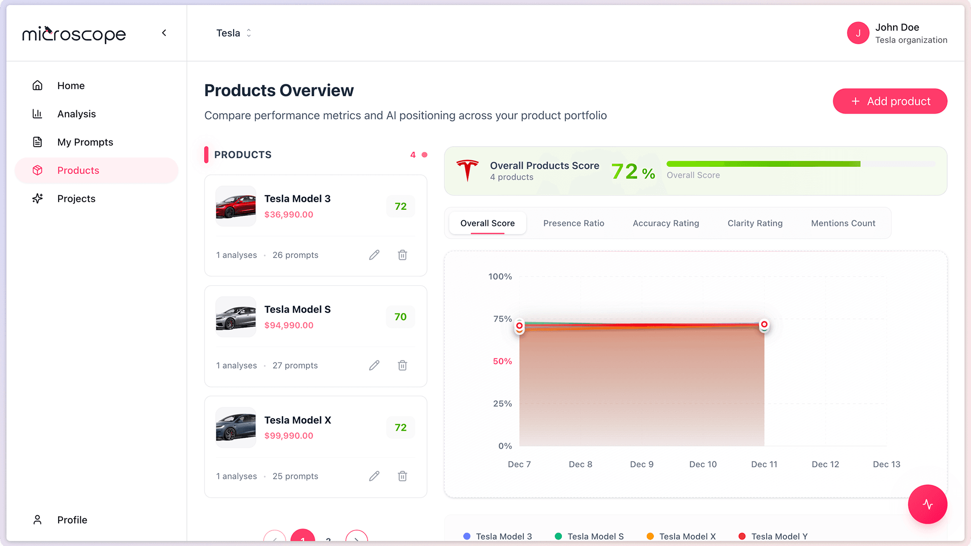 Screenshot: 02 11 products overview filled