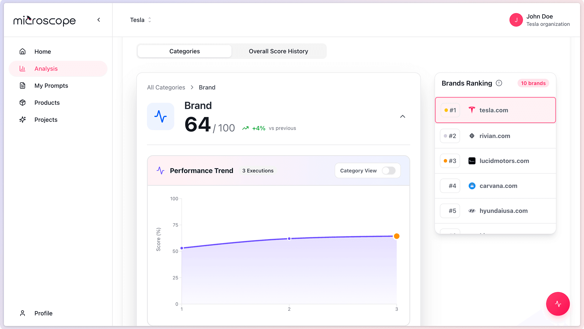 Screenshot: 03 22 category breakdown