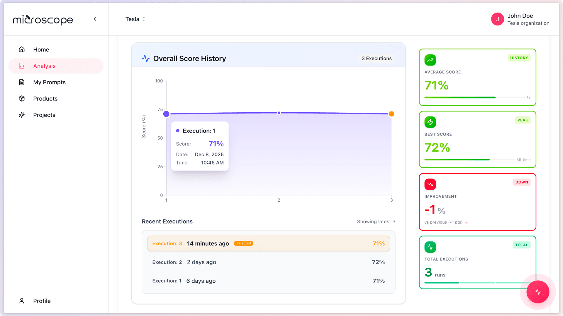 Screenshot: 03 21 results dashboard full