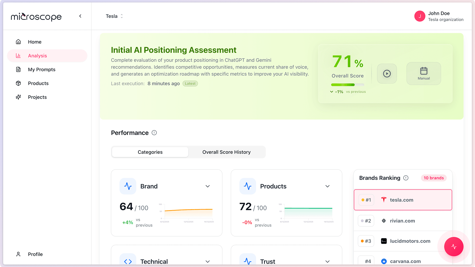 Screenshot: 03 18 analysis completed