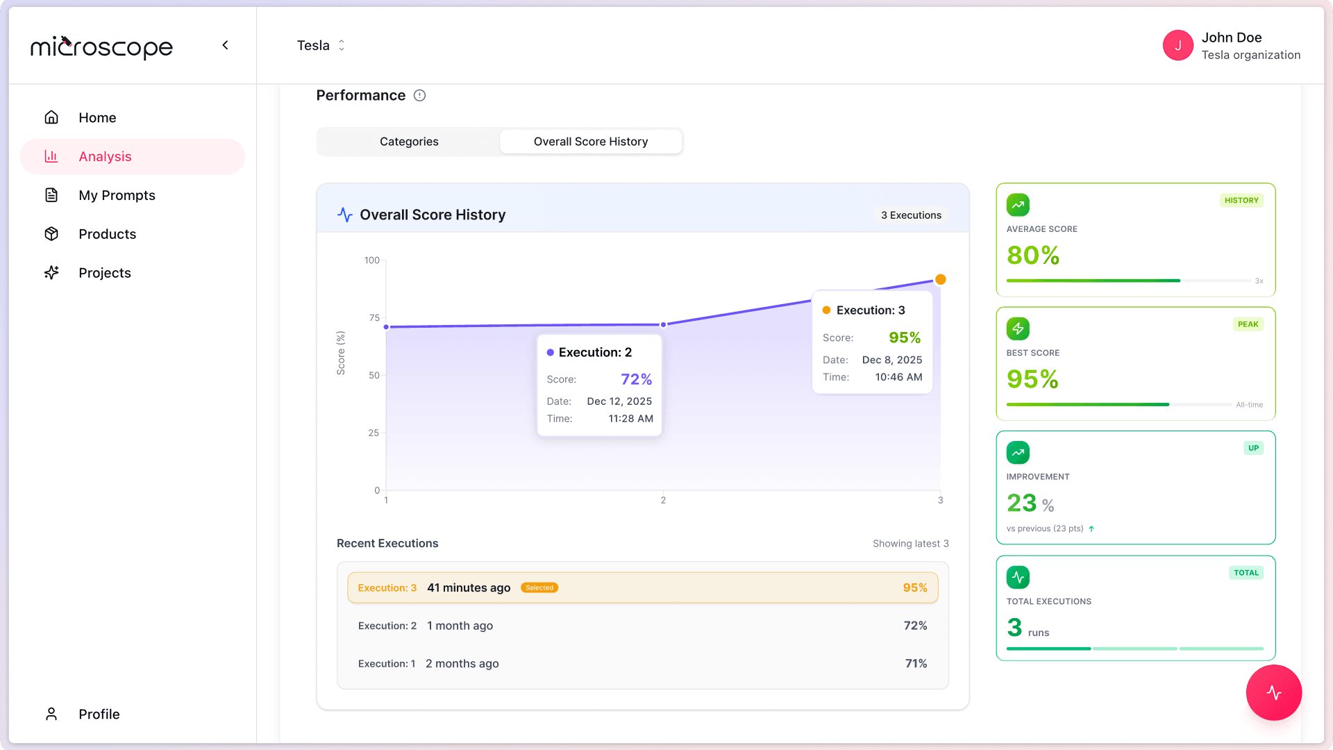 Screenshot: 03 27 execution comparison