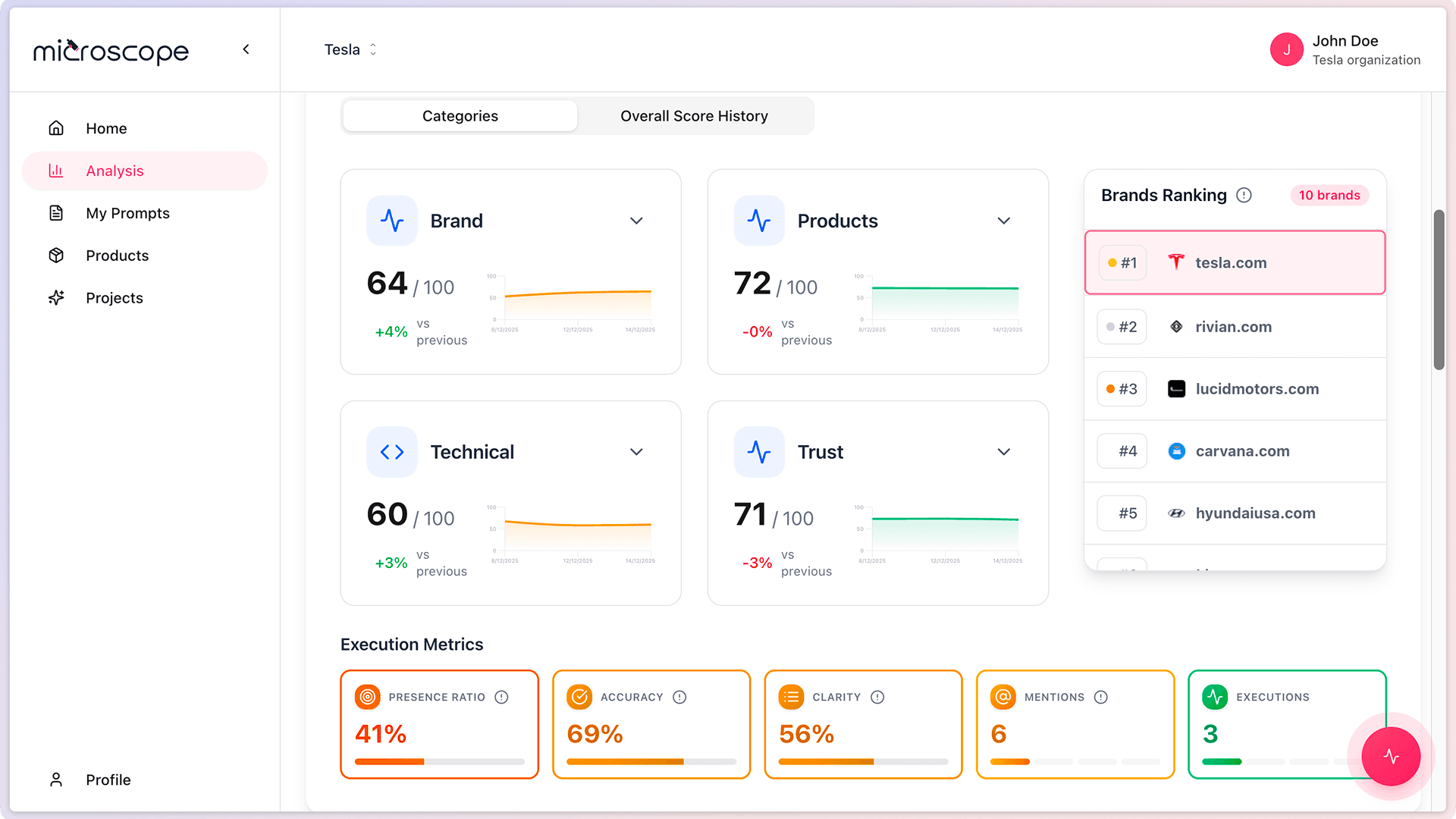 Screenshot: 03 23 scoring detail view