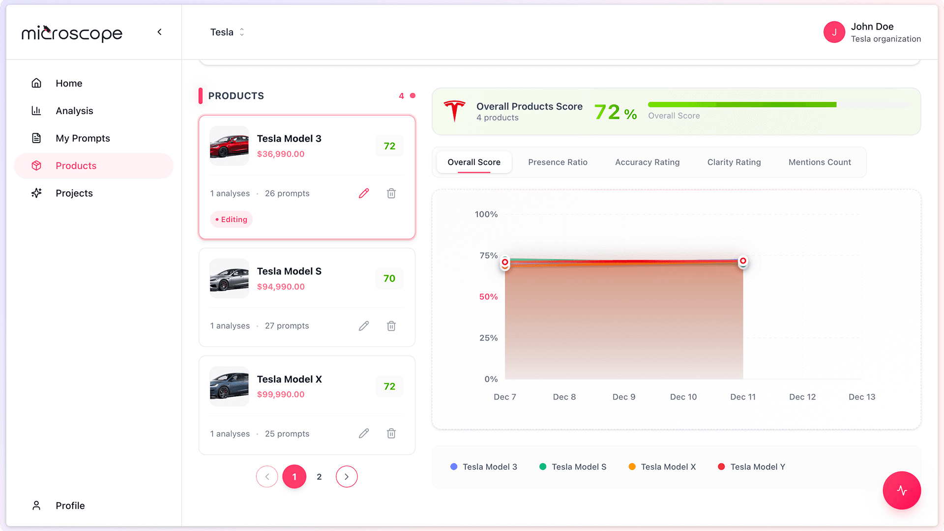 Screenshot: 02 17 product performance view